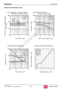 RSQ045N03TR Datasheet Page 8