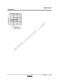 RSR015P03TL Datasheet Page 4