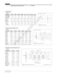 RT0603DRD072R05L Datasheet Page 5