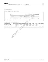 RT0603DRD072R05L Datasheet Page 6