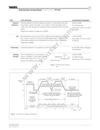 RT0603DRD072R05L Datasheet Page 8