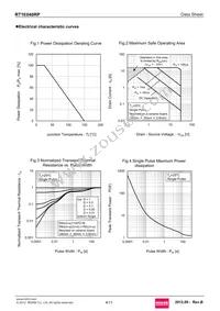 RT1E040RPTR Datasheet Page 4