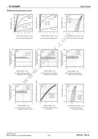 RT1E050RPTR Datasheet Page 3