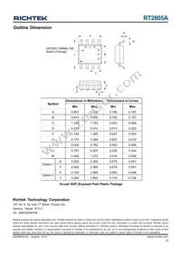 RT2805AGSP Datasheet Page 15