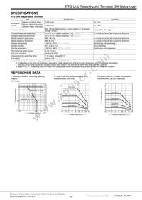 RT3S-24V Datasheet Page 3