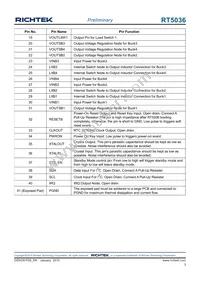 RT5036GQW Datasheet Page 3