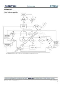 RT5036GQW Datasheet Page 5