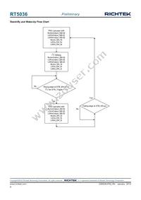 RT5036GQW Datasheet Page 6