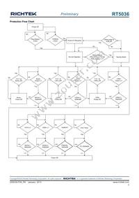 RT5036GQW Datasheet Page 7