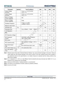 RT5036GQW Datasheet Page 14