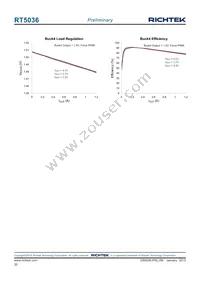 RT5036GQW Datasheet Page 20