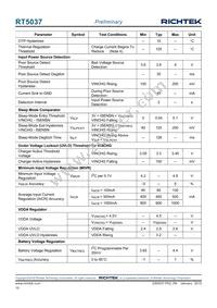RT5037GQW Datasheet Page 10