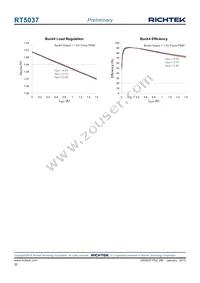 RT5037GQW Datasheet Page 20