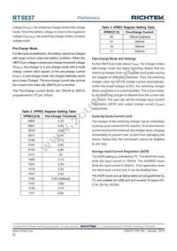 RT5037GQW Datasheet Page 22