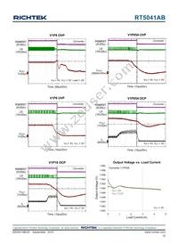 RT5041ABGQW Datasheet Page 15