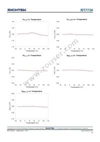 RT7736DGE Datasheet Page 15