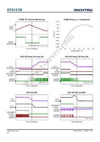 RT8167BGQW Datasheet Page 22