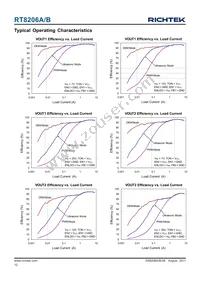 RT8206AGQW Datasheet Page 12