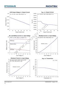 RT8206AGQW Datasheet Page 14