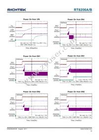 RT8206AGQW Datasheet Page 15