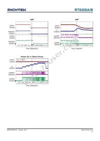 RT8206AGQW Datasheet Page 17