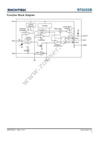 RT8252BLGSP Datasheet Page 3