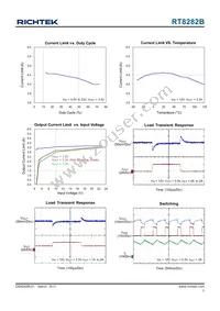 RT8282BLGSP Datasheet Page 7