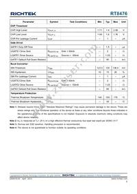 RT8476GSP Datasheet Page 5