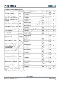 RT8540WSC Datasheet Page 7