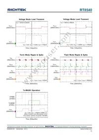 RT8540WSC Datasheet Page 13