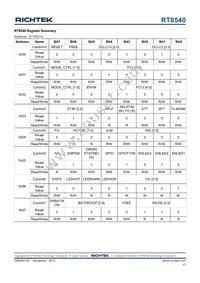 RT8540WSC Datasheet Page 17