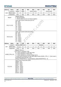 RT8540WSC Datasheet Page 18