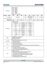 RT8540WSC Datasheet Page 20