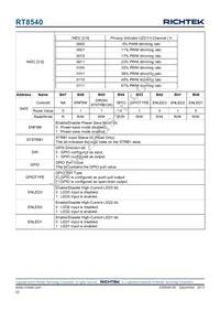 RT8540WSC Datasheet Page 22