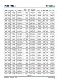 RT8880AGQW Datasheet Page 7