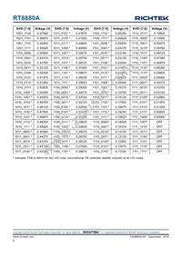 RT8880AGQW Datasheet Page 8