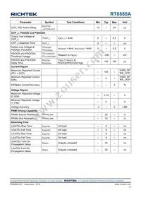 RT8880AGQW Datasheet Page 17