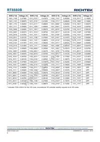 RT8880BGQW Datasheet Page 8