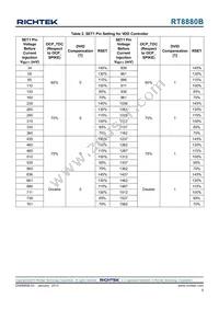 RT8880BGQW Datasheet Page 9