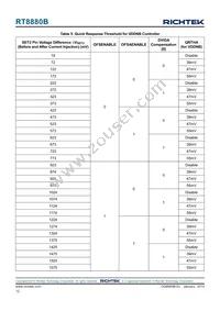 RT8880BGQW Datasheet Page 12