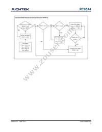 RT9514GQW Datasheet Page 3