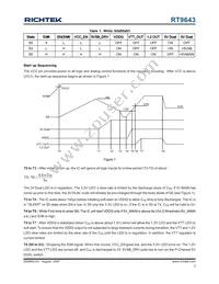 RT9643PQV Datasheet Page 3