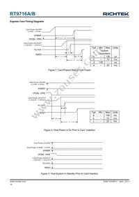 RT9716BGQW Datasheet Page 14