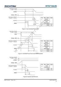 RT9716BGQW Datasheet Page 15