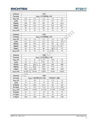 RT9917GQW Datasheet Page 5