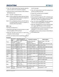 RT9917GQW Datasheet Page 17
