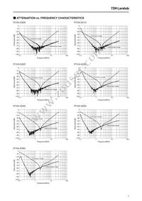 RTAN-5060 Datasheet Page 4