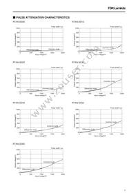 RTAN-5060 Datasheet Page 5