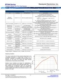 RTAN1206BKE1K00 Datasheet Page 2