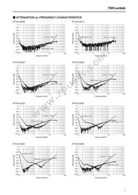 RTHN-5A00 Datasheet Page 4